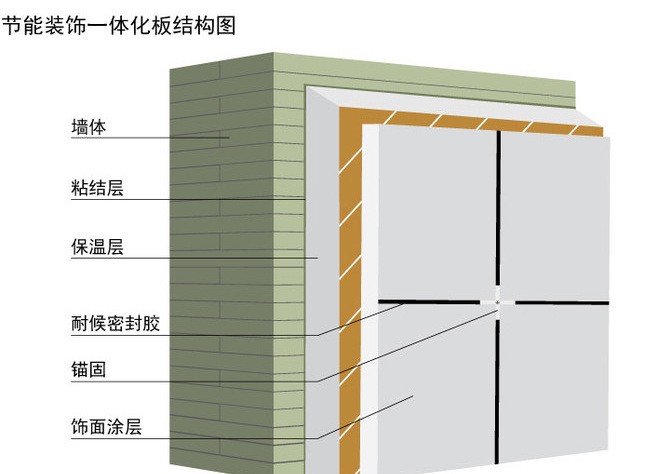 成都保温一体板-四川保温外墙一体板图2