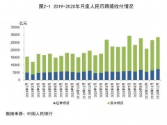 2022建材建筑行业热点资讯新闻