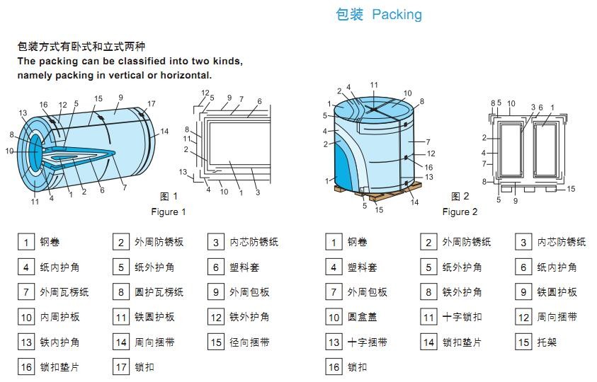 宝钢镀铝锌彩钢板0.5厚1000mm宽铁青灰图3