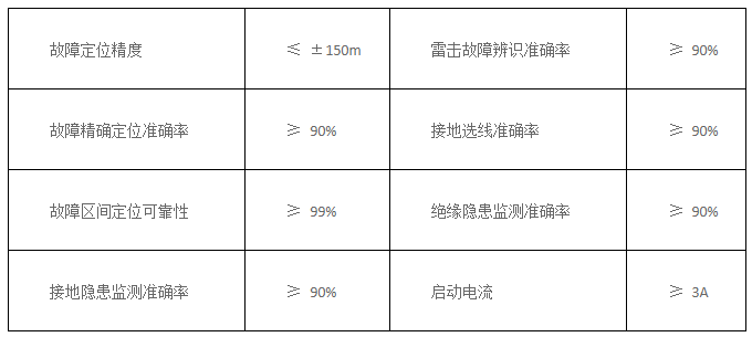 架空线路故障精确定位装置图3