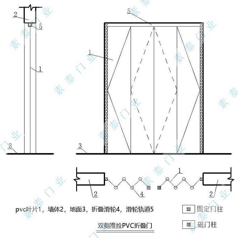 双侧推拉PVC折叠门