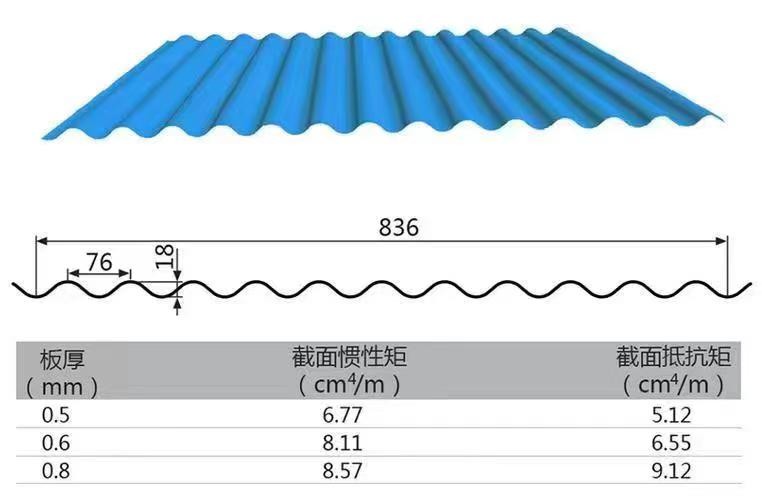 中铝诚润通1060防腐保温铝卷 3003合金铝镁锰屋面瓦压型板加工 耐腐蚀图5